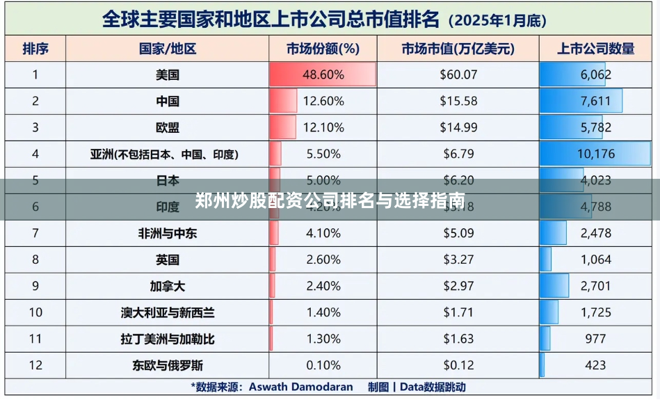 郑州炒股配资公司排名与选择指南
