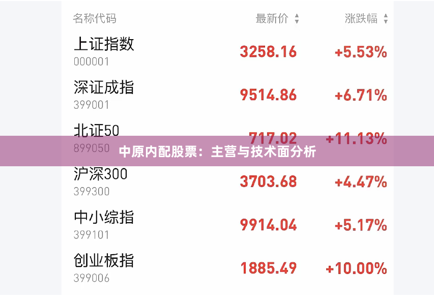 中原内配股票：主营与技术面分析