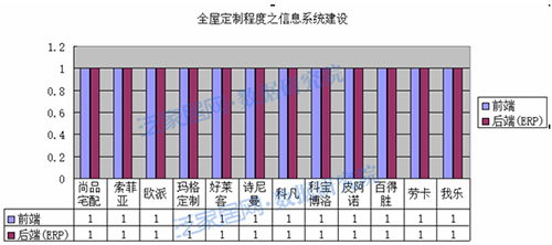 定制家居行业之《2016全屋定制程度调查报告》一_新闻资讯_焦点家居_家居新闻