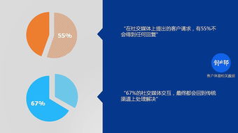 定制化的全渠道客户管理平台