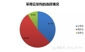 传统软件转型云端 为何跳不出licence怪圈