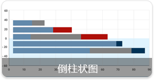 定制办公软件OA/ERP