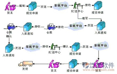 药业erp