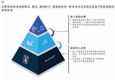 集企业客户之声,创杰出之体验,立常青之业务